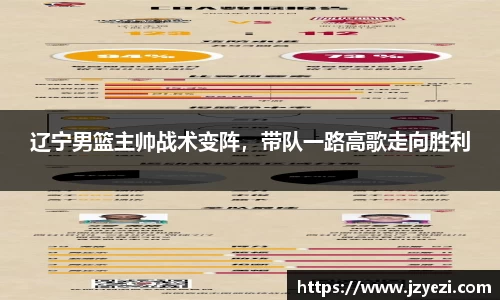辽宁男篮主帅战术变阵，带队一路高歌走向胜利